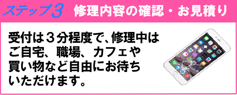 ご利用までの流れ3、修理内容の確認とお見積り