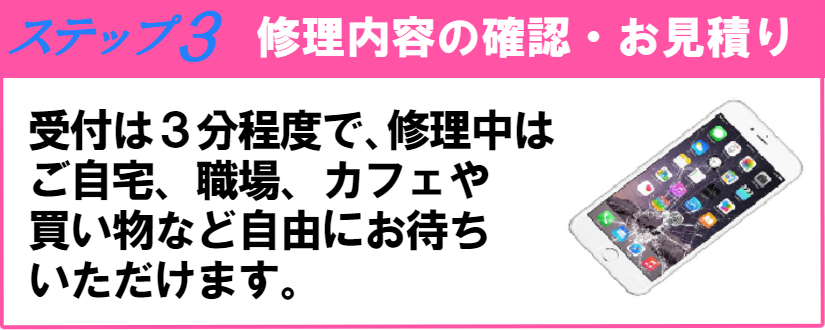 ご利用までの流れ３、修理内容の確認とお見積り