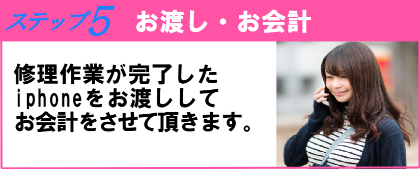 ご利用までの流れ5、なおったiphoneをお渡ししてお会計になります。