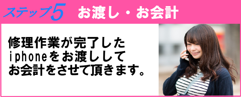 ご利用までの流れ５、なおったiphoneをお渡ししてお会計になります。