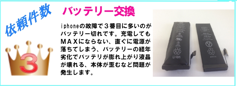 iphone修理依頼件数第３位はバッテリー切れによる電源が入らない症状です。バッテリー交換で対応出来ます。